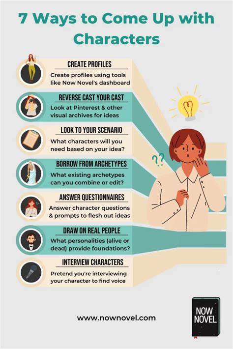 How To Make A Character (Complete!) .